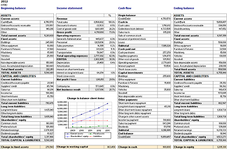 An Internal, SWOT, And Worth Chain Analysis